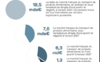 Quels visages pour les professionnels du froid de demain ?